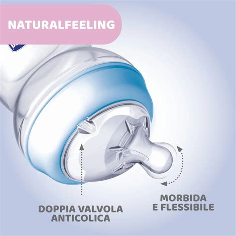 diagramma comparativo tra biberon Classic+ e Natural con enfasi sulle valvole anticolica