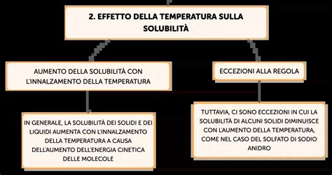 infografica sulle abitudini quotidiane che influenzano la temperatura scrotale e la fertilità