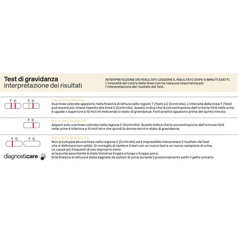 Schema di affidabilità dei test di gravidanza