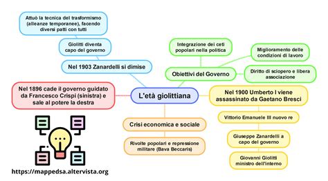 mappa concettuale delle soglie di età e chilometraggio per i trasferimenti