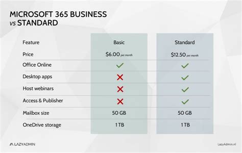 Infografica comparativa: Tutina Aladdin standard vs premium