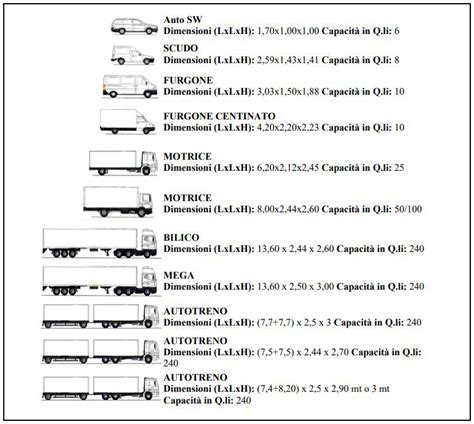 Icone di un camion per le spedizioni e un calendario