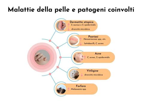 Illustrazione concettuale della pelle sensibile del bambino e l'importanza dell'idratazione naturale