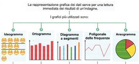 Diagramma che illustra i diversi tipi di test prenatali