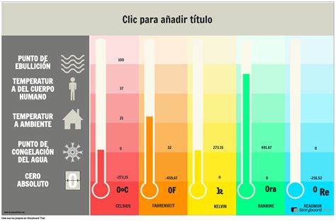 Grafico mantenimento temperatura thermos