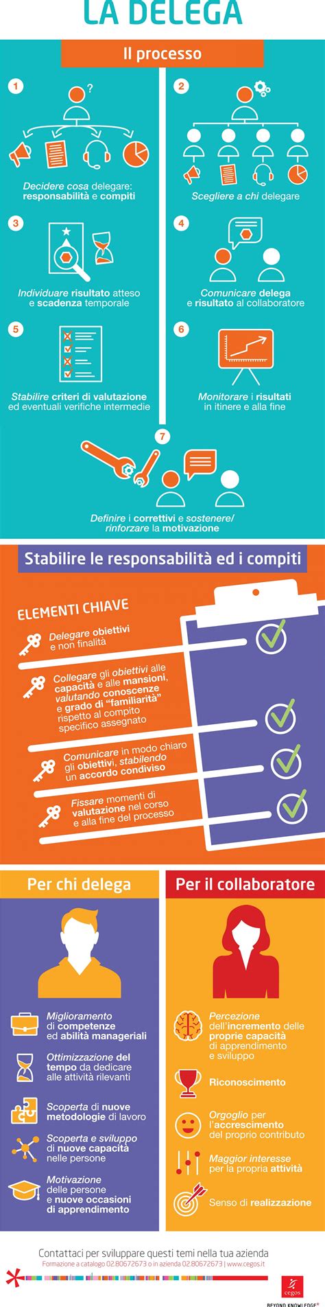 Infografica sulle procedure di delega per il ritiro scolastico