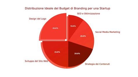 Diagramma delle categorie di contenuti per adulti