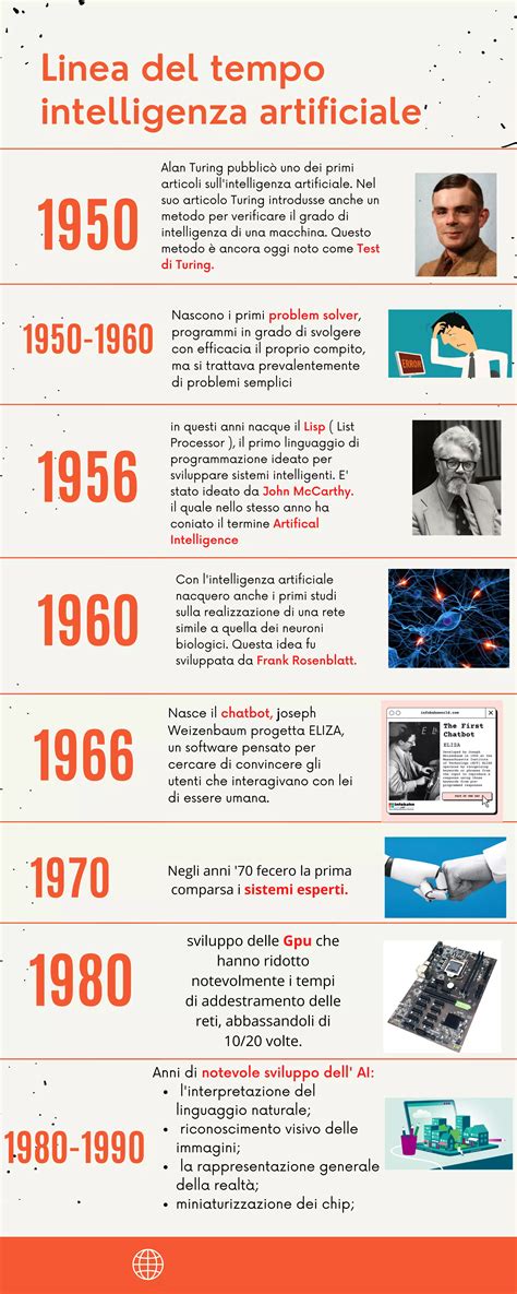 rappresentazione stilizzata dell'evoluzione dell'abbigliamento nel tempo