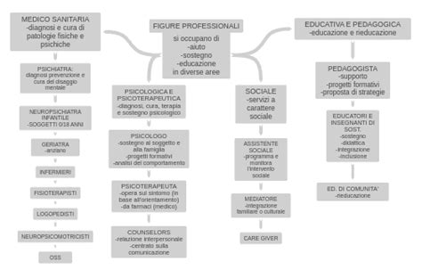 Schema delle diverse figure professionali nella medicina riproduttiva