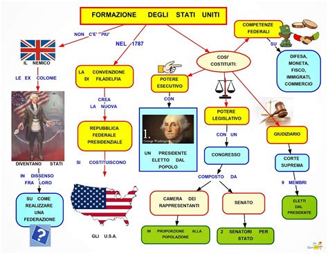 Mappa concettuale del dibattito legislativo sull'aborto negli Stati Uniti