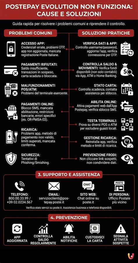 Infografica sulle possibili cause dello spotting