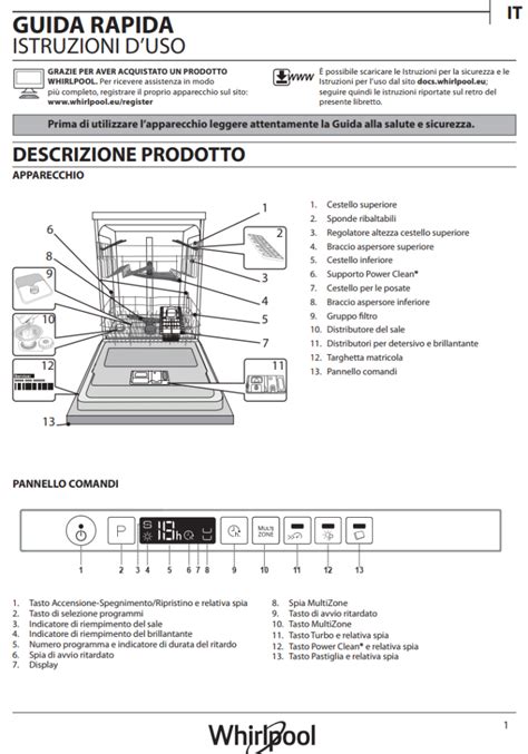 Manuale di istruzioni visivo per la manutenzione del corredo