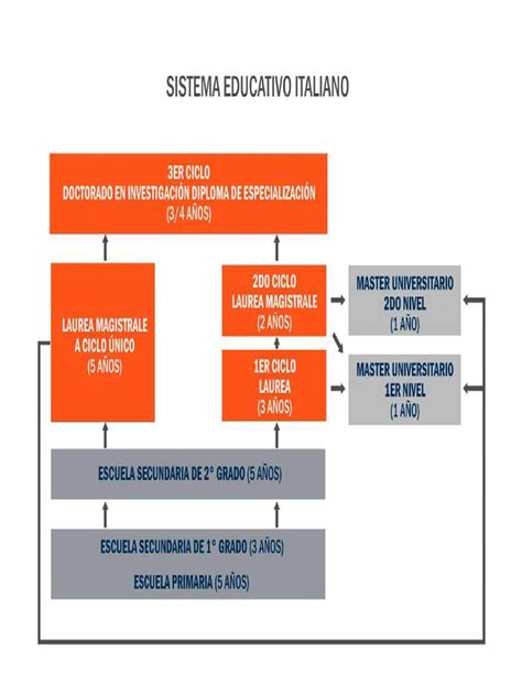 Mappa concettuale del sistema educativo italiano con la collocazione delle scuole paritarie