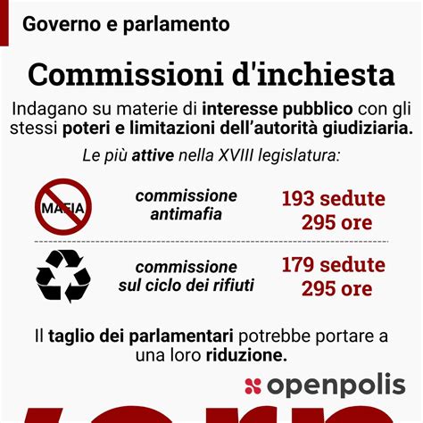 Commissioni d'inchiesta e diplomazia