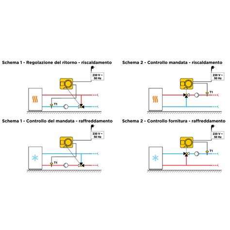 diagramma di controllo della valvola sulla tettarella