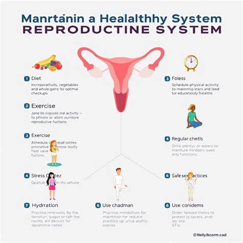 Healthy lifestyle for reproductive health