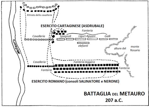 Rappresentazione artistica della Battaglia del Metauro