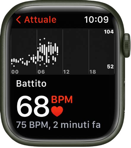 schermata di un'applicazione di monitoraggio della salute che mostra il battito cardiaco e l'attività fisica