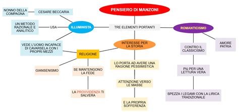 mappa concettuale del pensiero scettico e naturalistico di Hume