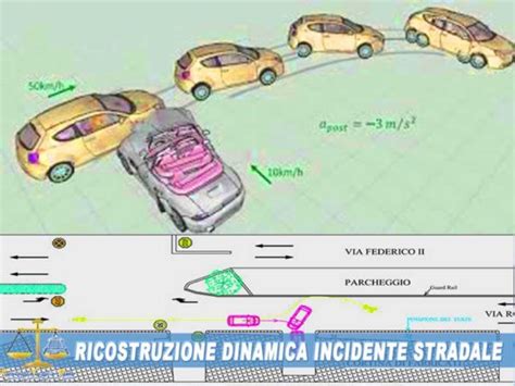 Simulazione della dinamica di un incidente con minimoto