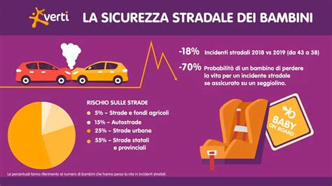 Infografica sui consigli di sicurezza per i bambini in strada e sui veicoli