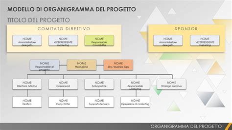Schema organizzativo della collaborazione tra il centro neurologico e il reparto di ostetricia