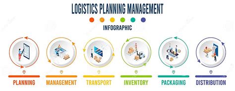 Infografica sulla pianificazione logistica e i tempi doganali verso la Russia