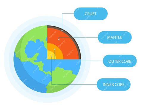 Infografica sulla struttura del granulo di resina biodegradabile