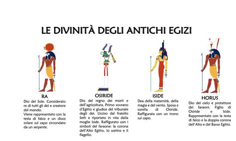 Mappa delle divinità della fertilità antiche