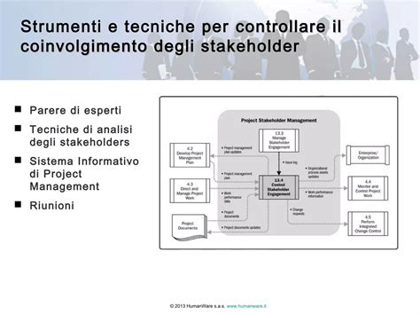 mappa concettuale che collega i vari stakeholder coinvolti nella gestione degli impianti sportivi