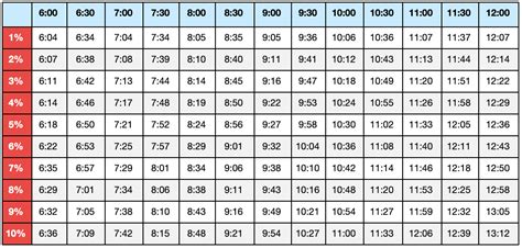 Grafico Pace Adjustment (PA)