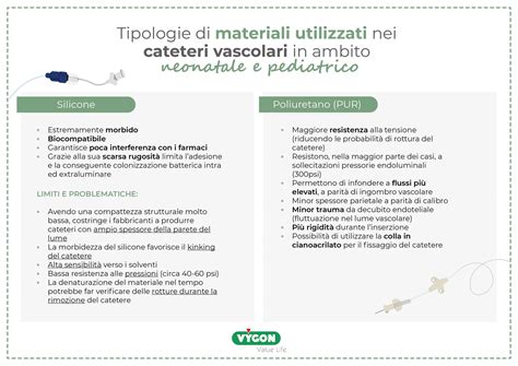 infografica comparativa: i vantaggi dell'uso di materiali certificati in ambito neonatale