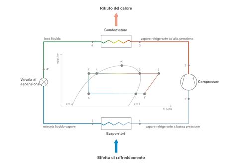 Diagramma schematico della tecnologia traspirante GEOX: mostra il passaggio del vapore acqueo verso l'esterno attraverso la membrana micro-porosa