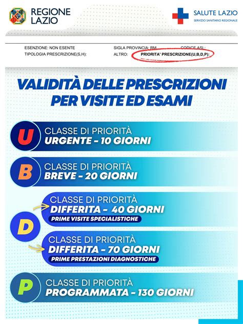 infografica sui codici di esenzione e priorità per le prestazioni sanitarie