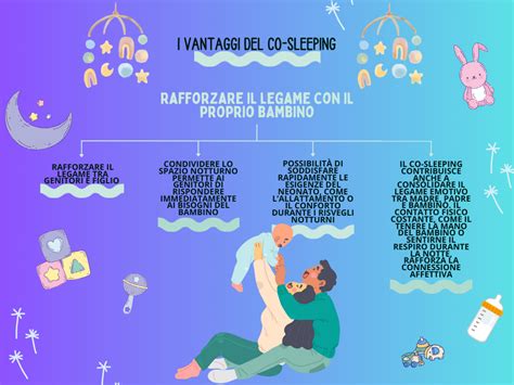 Vantaggi del co-sleeping