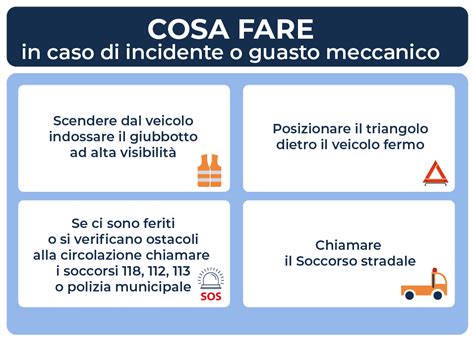 Infografica sulla procedura di chiamata del soccorso stradale in caso di guasto