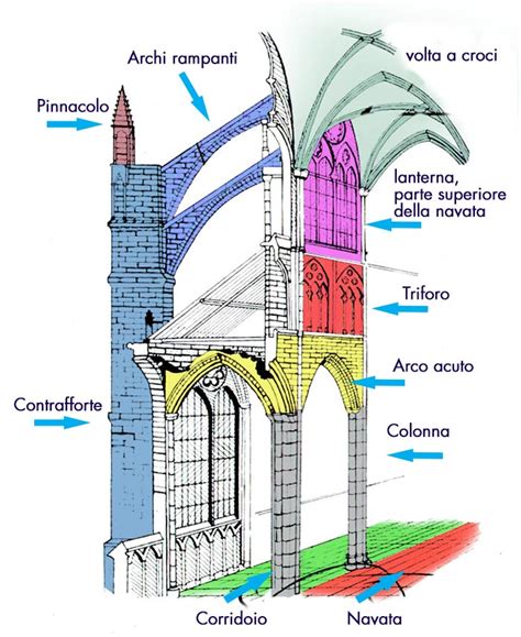 pianta architettonica di una cattedrale gotica con dettagli geometrici che richiamano l'alchimia
