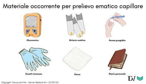 schema illustrativo delle procedure di preparazione al prelievo