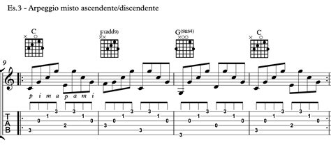 Diagramma di un arpeggio complesso per chitarra