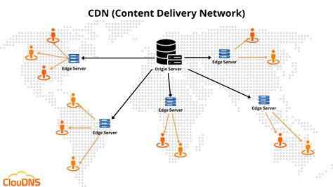 Architettura di una Content Delivery Network (CDN)