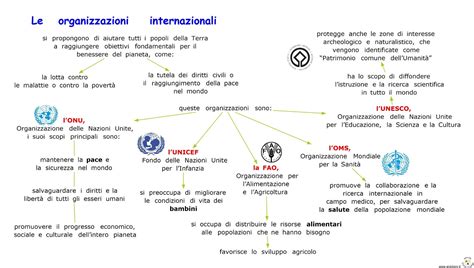mappa concettuale delle organizzazioni scientifiche internazionali