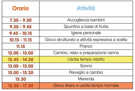 Schema orario di una giornata tipo alla scuola dell'infanzia