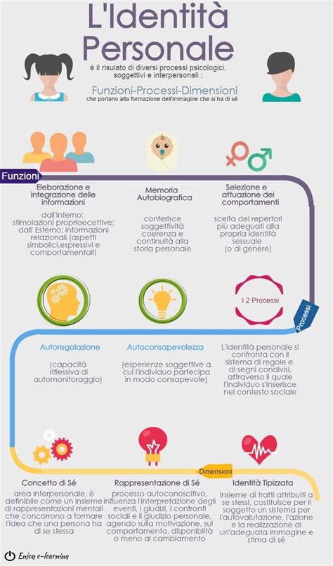 Infografica sulla protezione dell'identità personale del minore