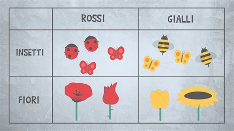 Diagramma Tocofobia Primaria e Secondaria