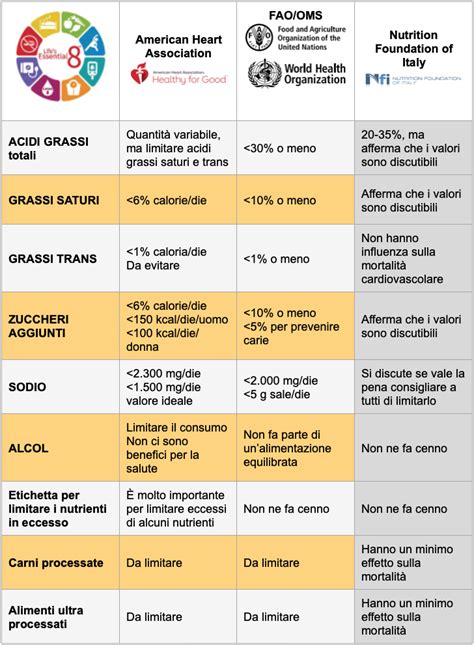 Infografica Tassi di Cesareo in Italia e Raccomandazioni OMS