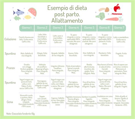 Dieta mamma allattamento