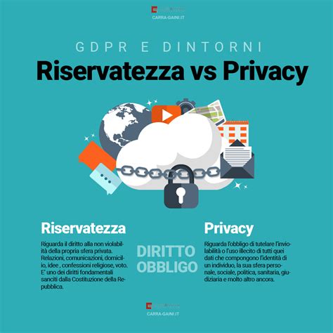 Infografica sulla privacy online