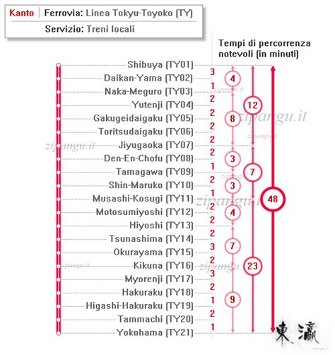 Mappa del Trentino con tempi di percorrenza ospedali