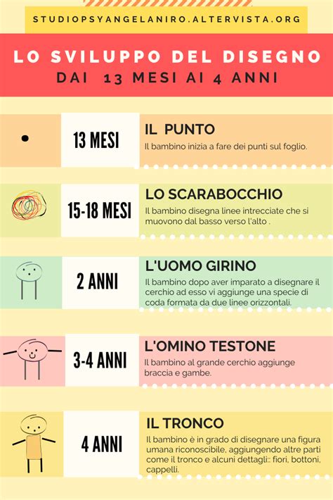Infografica comparativa sulle taglie Pillo e lo sviluppo del bambino