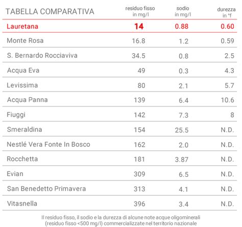 Tabella comparativa di fattori decisionali per la culla